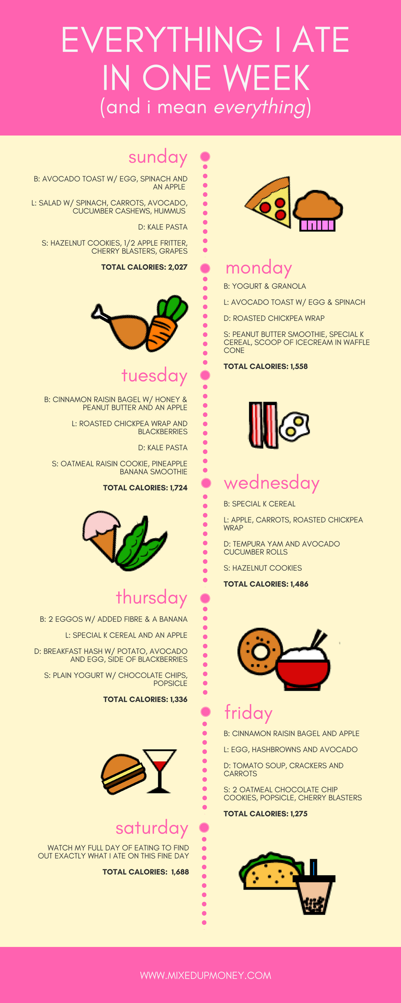counting-calories-to-save-money
